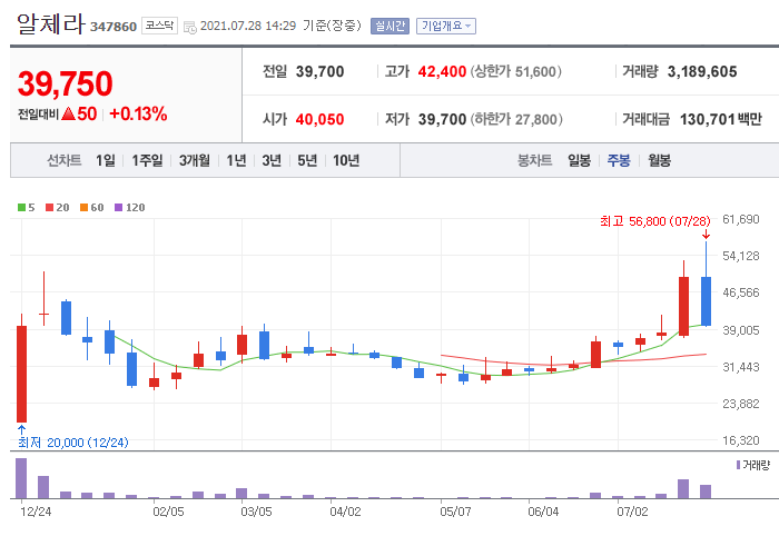 체인팜 주식회사 이미지