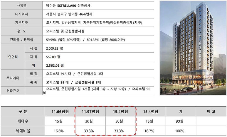 에스뜨레야 이미지
