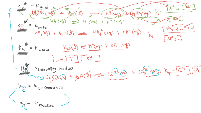 AP 화학(Chemistry) 공부 방법 - 짱지 입니다. 관련 이미지 1