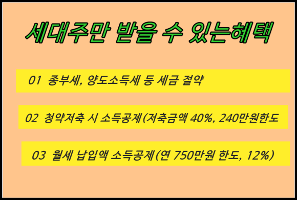 무세대 이미지
