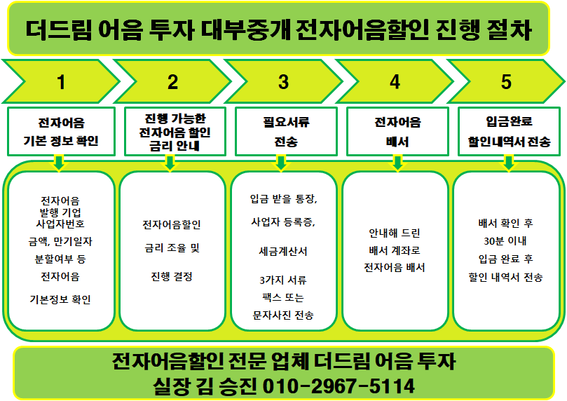 (주)더에스앤에스 이미지