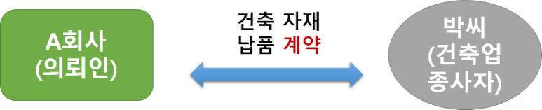 변호사두완수법률사무소 이미지