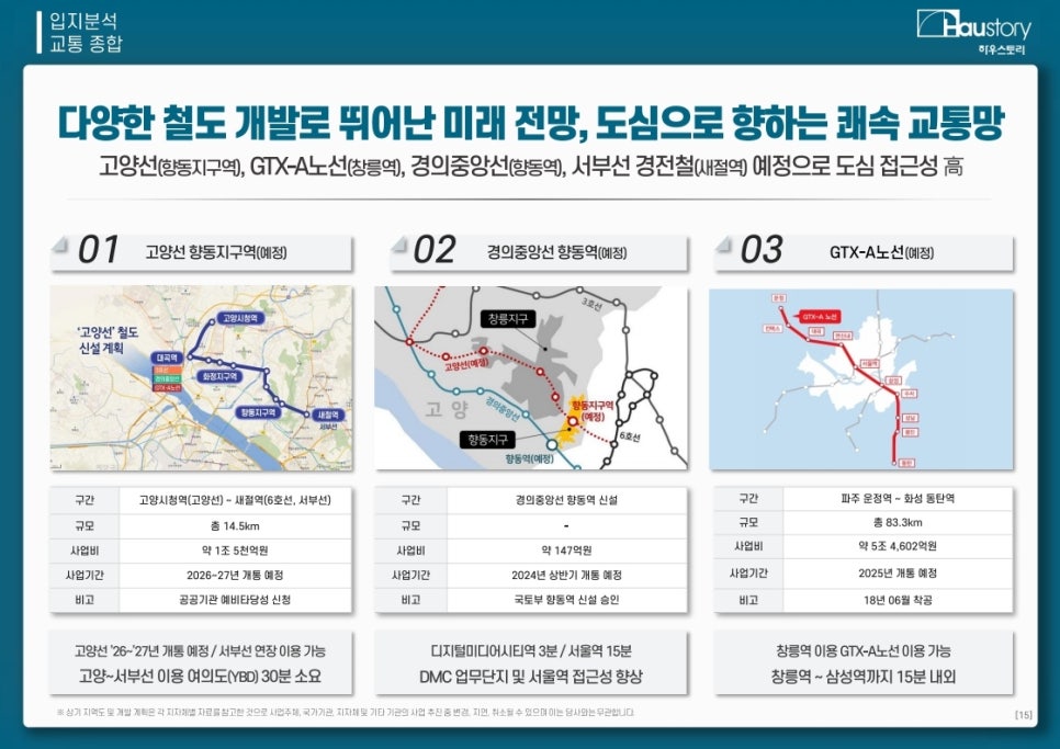 향동스토리 이미지