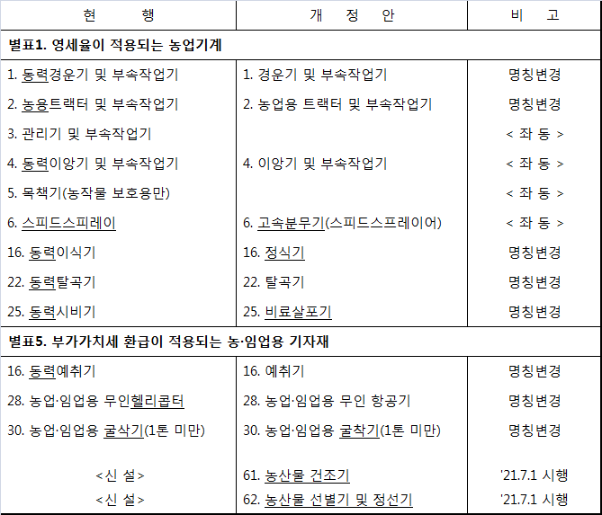 에스엠축산 이미지