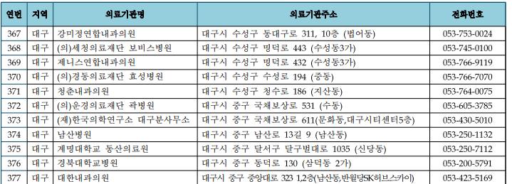 남산내과의원 이미지