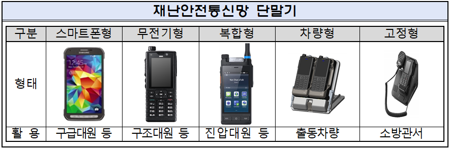 중앙119구조본부(익산119화학구조센터) 이미지
