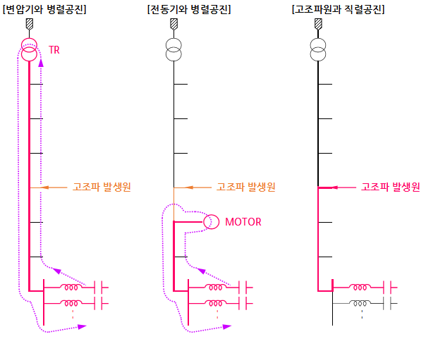 엔이피콘 이미지