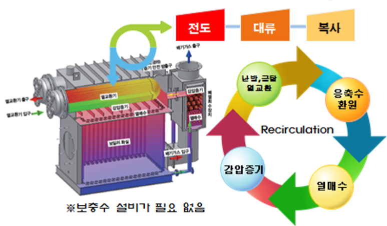 (주)부-스타 이미지