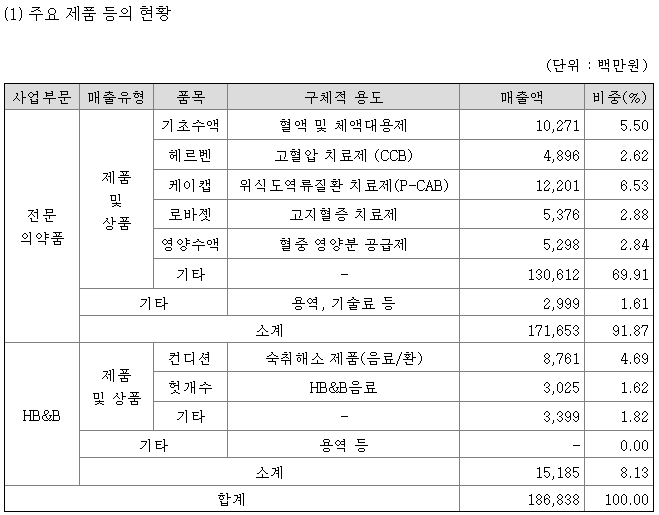 에이치케이이노베이션 이미지