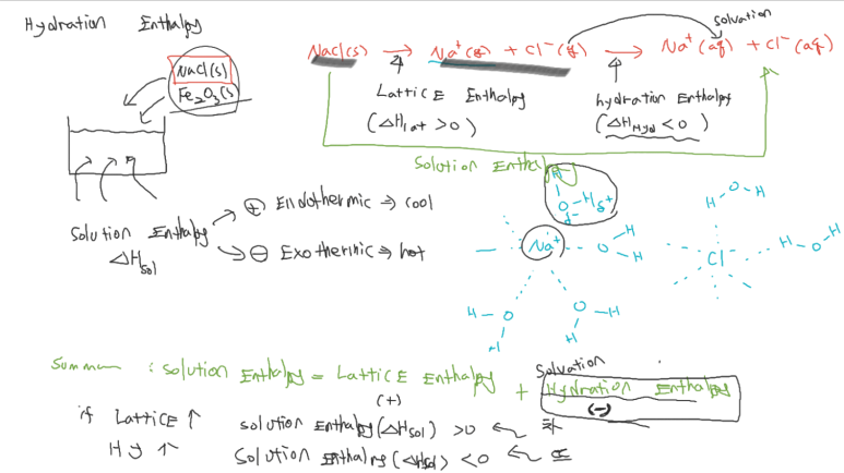 IB 화학(Chemistry) 공부 방법 및 7점 받기 위한 방법 관련 이미지 3