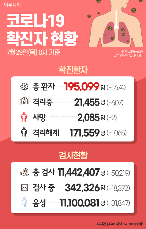 라파힐 이미지