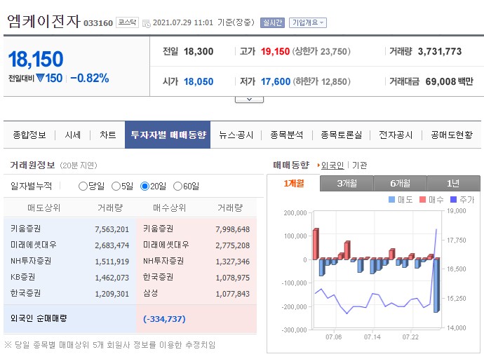 미경사2 이미지