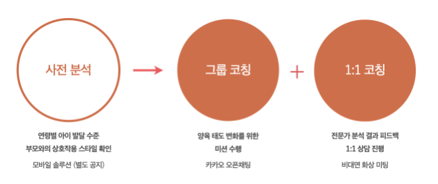 브레인코칭연구소 이미지
