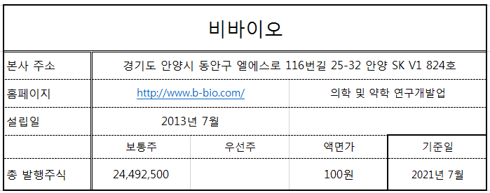 비바이비바이비 이미지