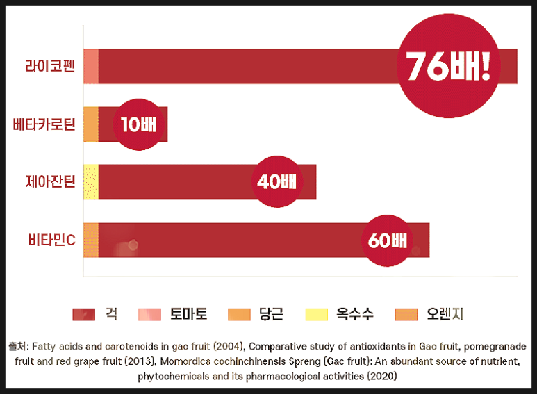 과일슈퍼천국 이미지