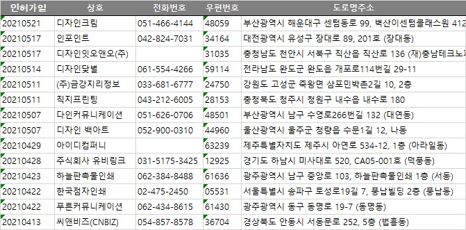 씨앤비즈(CNBIZ) 이미지