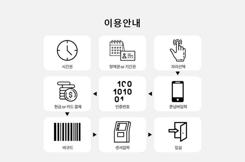셀독24스터디카페신곡점 이미지