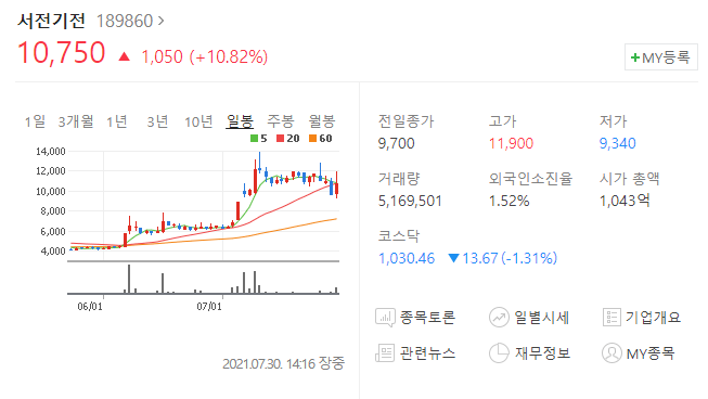기전산업(주) 이미지