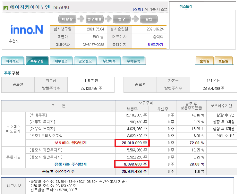 에이치케이이노엔(주) 이미지