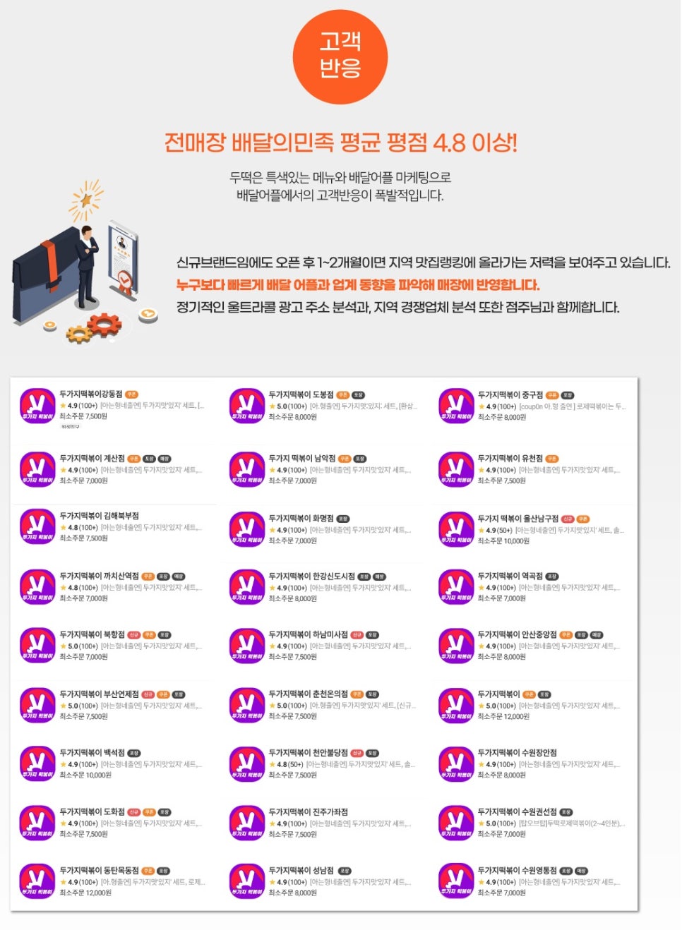 두가지 떡볶이 마포점 이미지