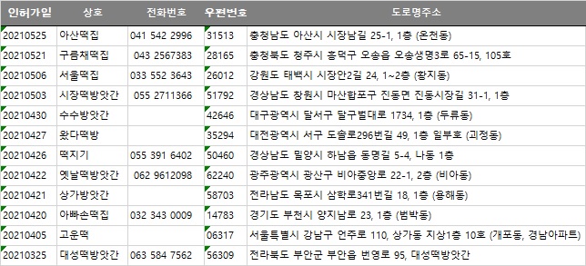 양지떡방앗간 이미지