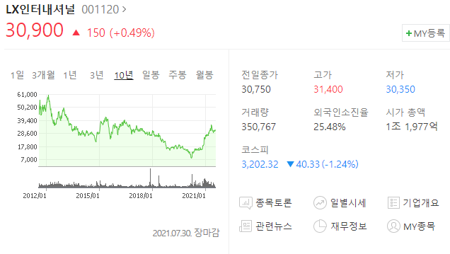 남양종합시장 이미지