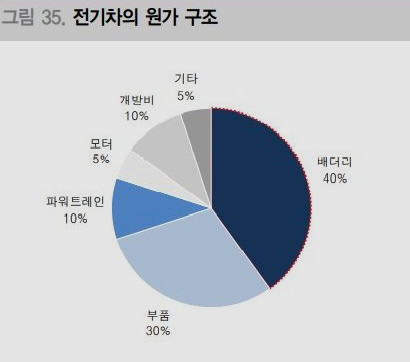 이앤엠솔루션 이미지