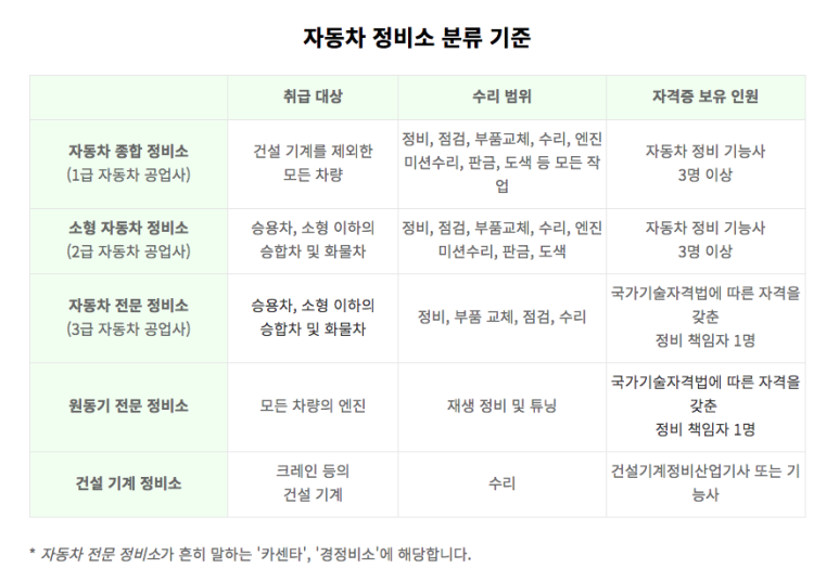현대３급자동차공업사 이미지
