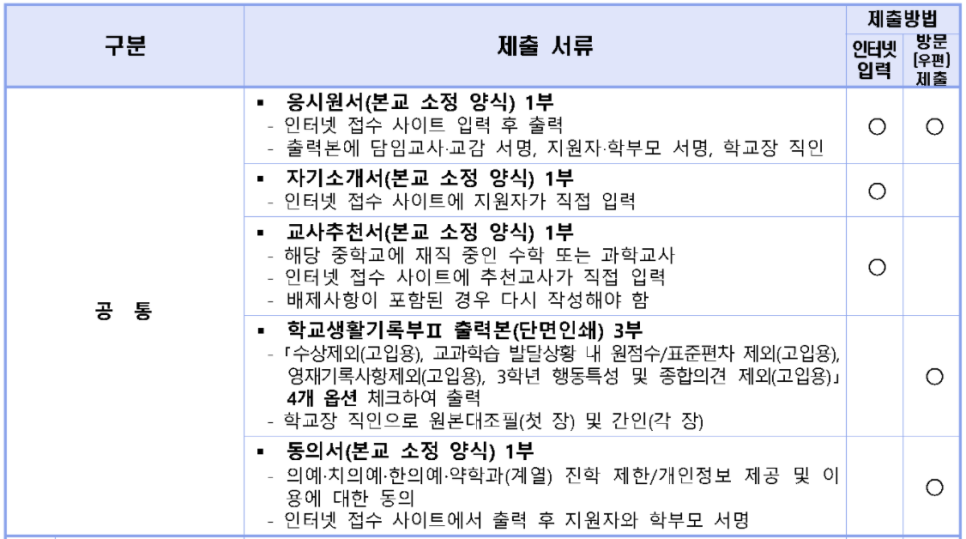 한성과학고등학교 이미지