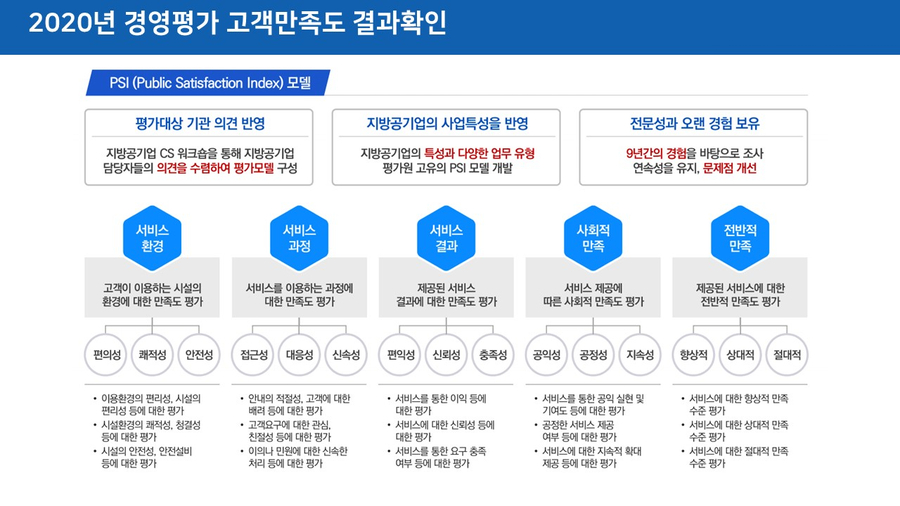 (주) 더 행복한 사람들 이미지
