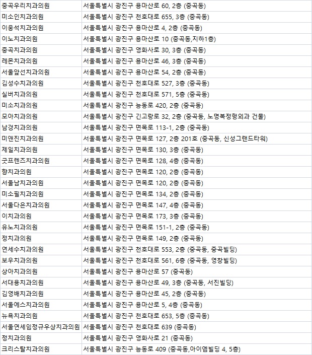 박현수치과의원 이미지