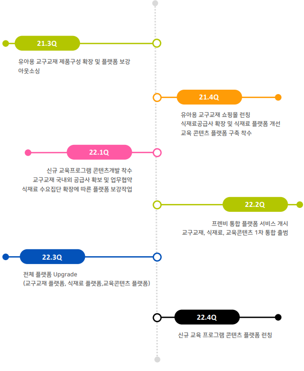 (주)프렌비 이미지