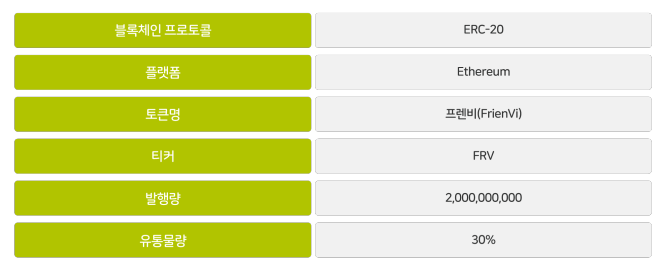 (주)프렌비 이미지