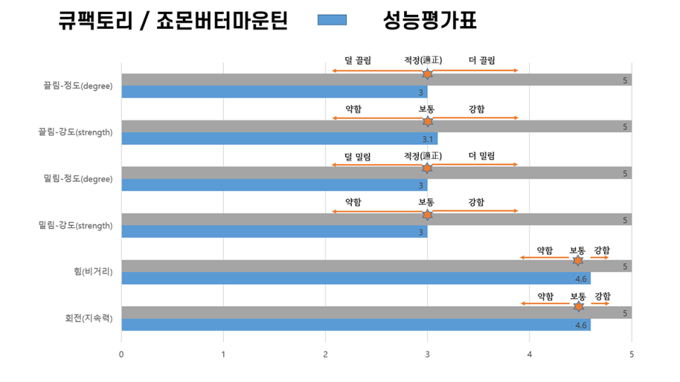 큐팩토리 이미지