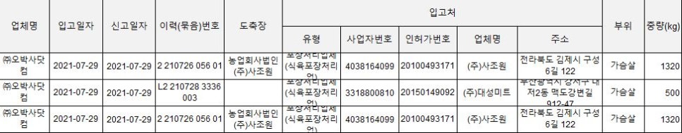 (주)대성미트 이미지