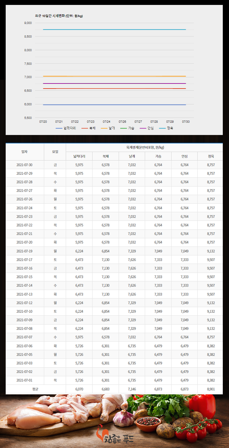 참프레푸드 이미지