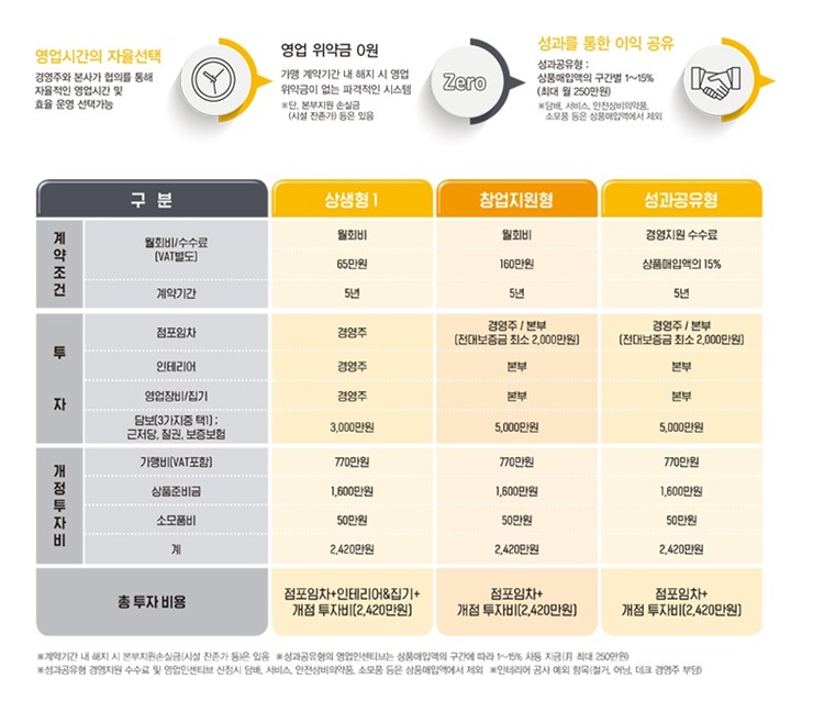 이마트24 편의점 이미지