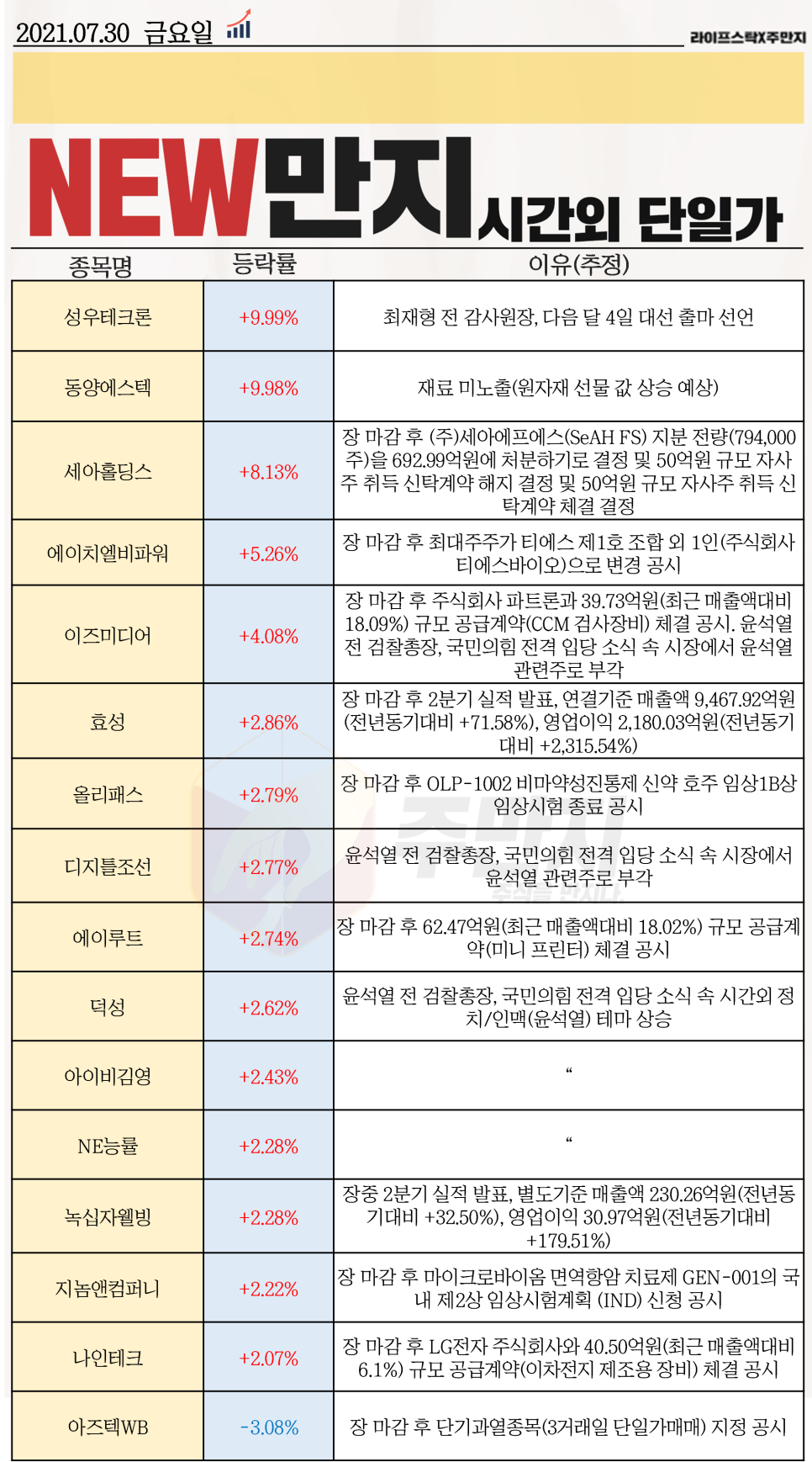 (주)성우에프에스 이미지