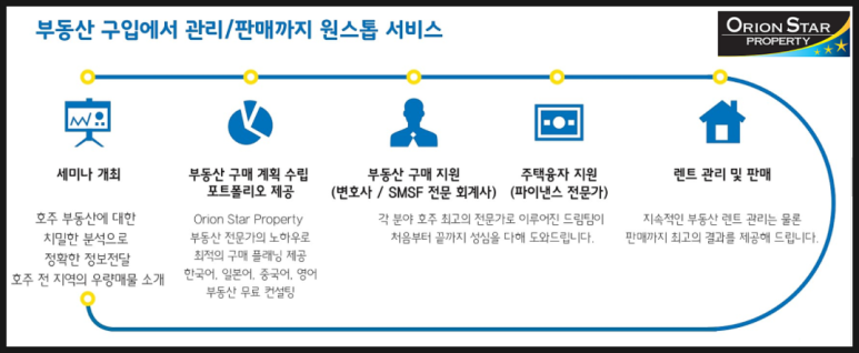 스타프로퍼티 이미지