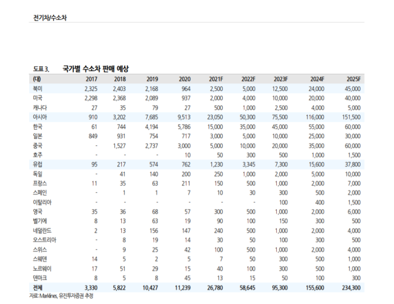 에이치엔충전소 이미지