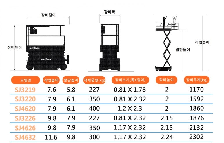 양산농협주유소 이미지