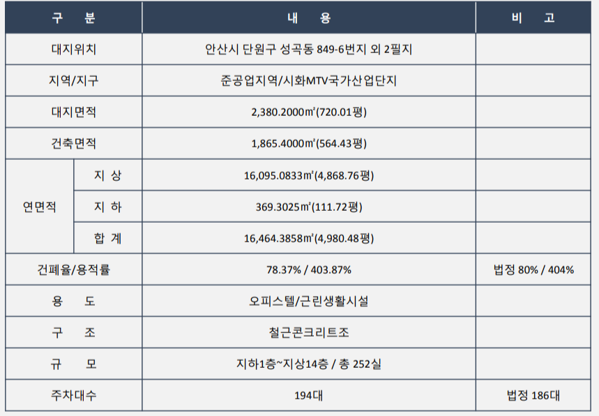 시화로지스 이미지