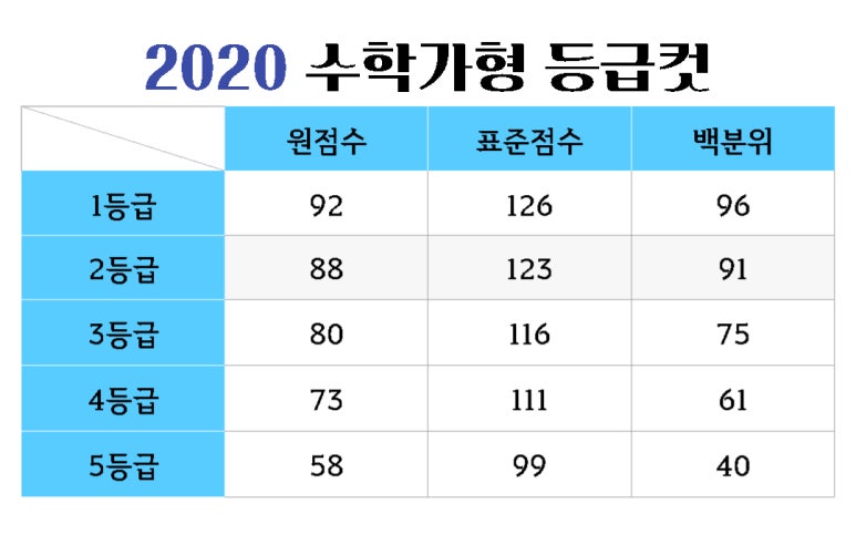 제이제이입시컨설팅 이미지