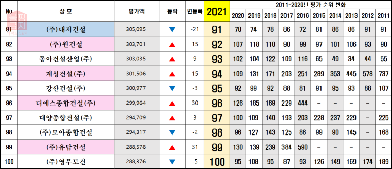 대저토건(주) 이미지
