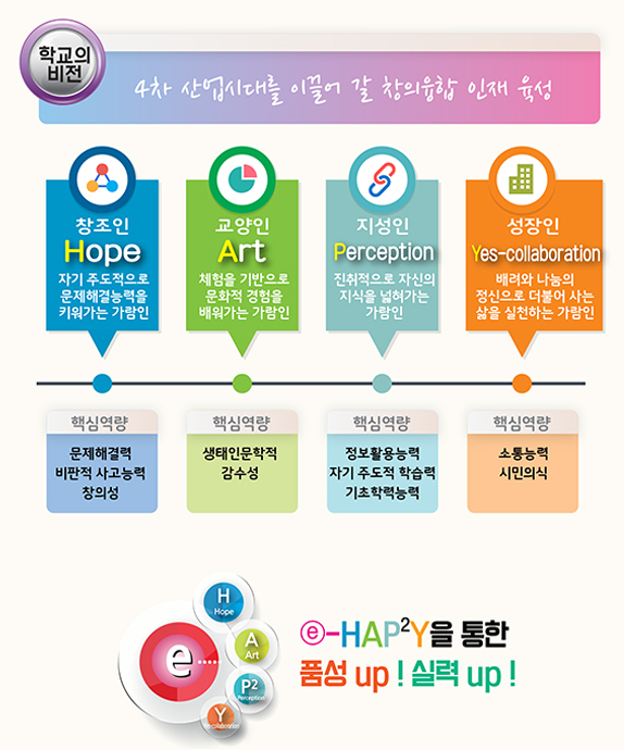 조선대학여자고등학교 이미지