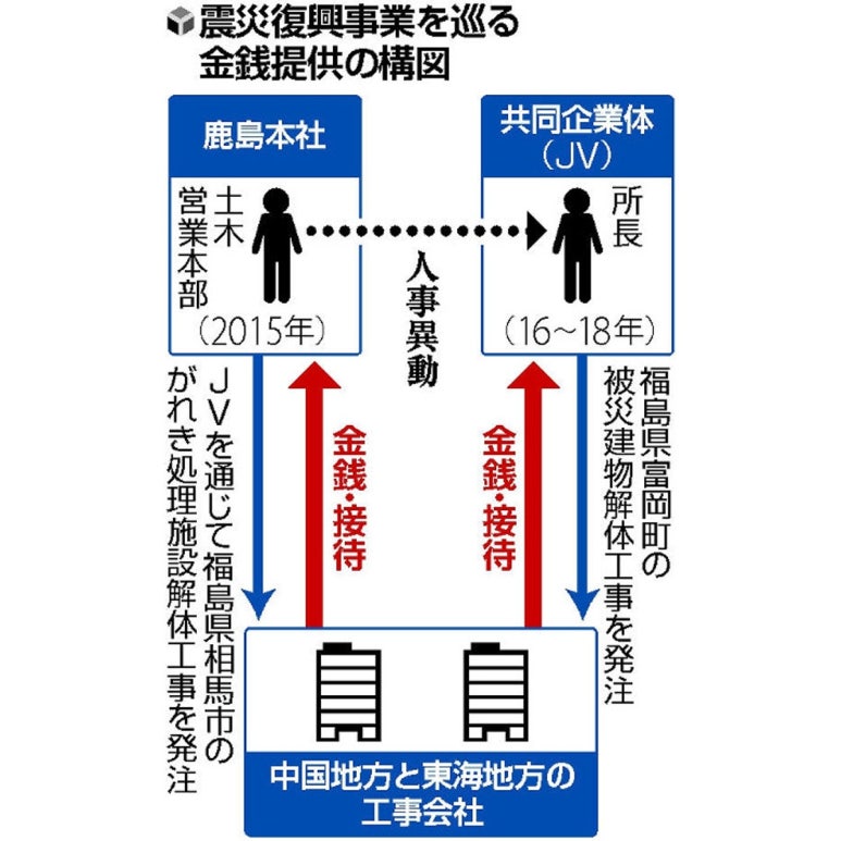 안도세무회계 이미지