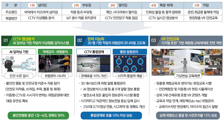 (주)삼공사 이미지