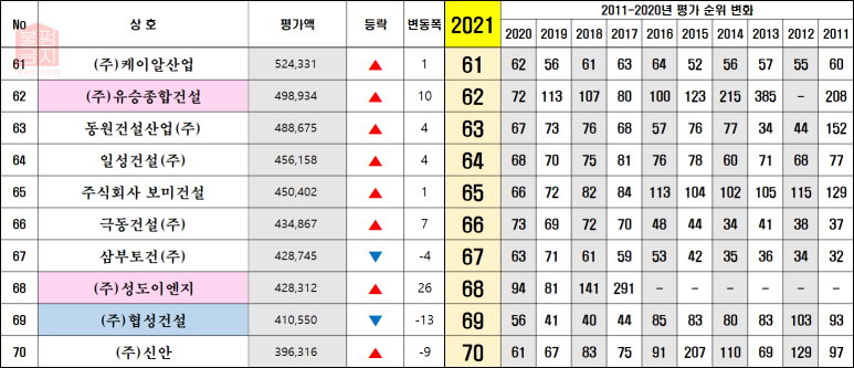 (주)협성이엔지 이미지