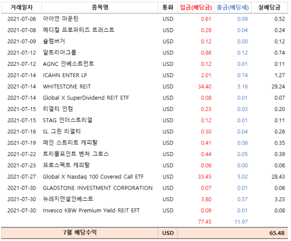 밸릿 이미지