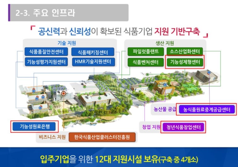 한국식품산업클러스터진흥원 파일럿플랜트 이미지
